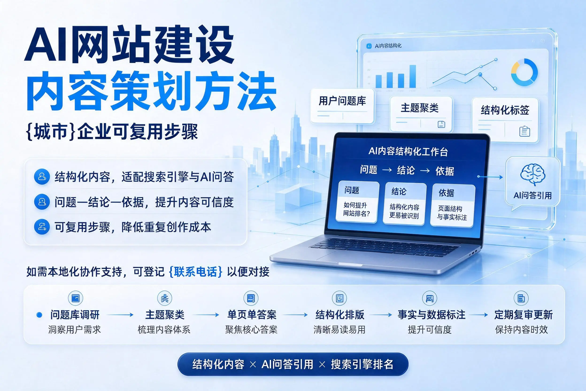 AI网站建设内容策划方法，辽宁企业可复用步骤