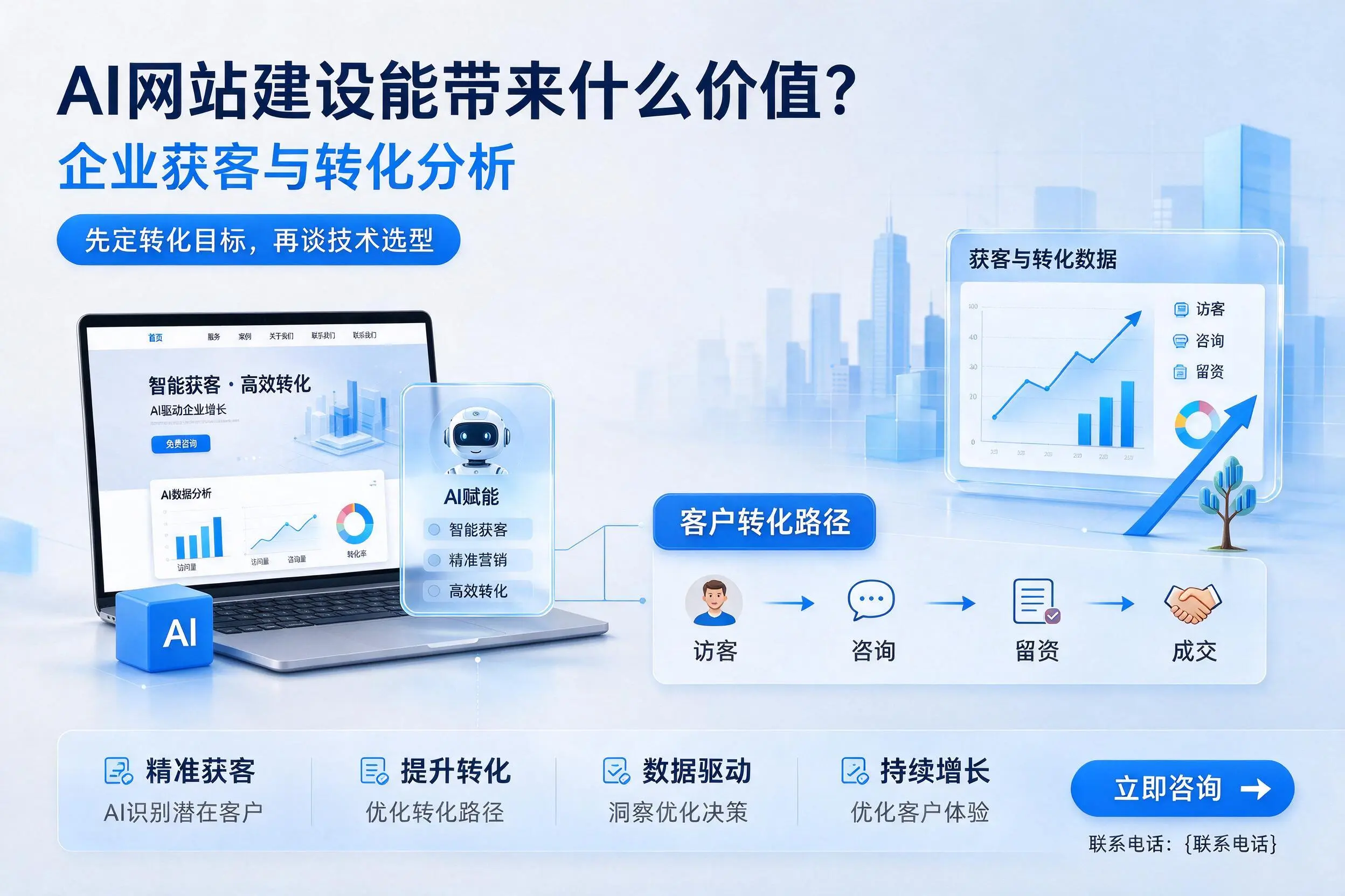 AI网站建设能带来什么价值?辽宁企业获客与转化分析