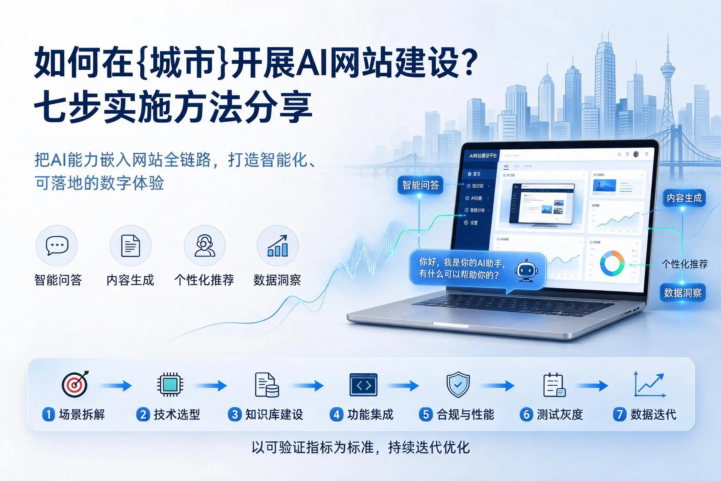 如何在辽宁开展AI网站建设？七步实施方法分享