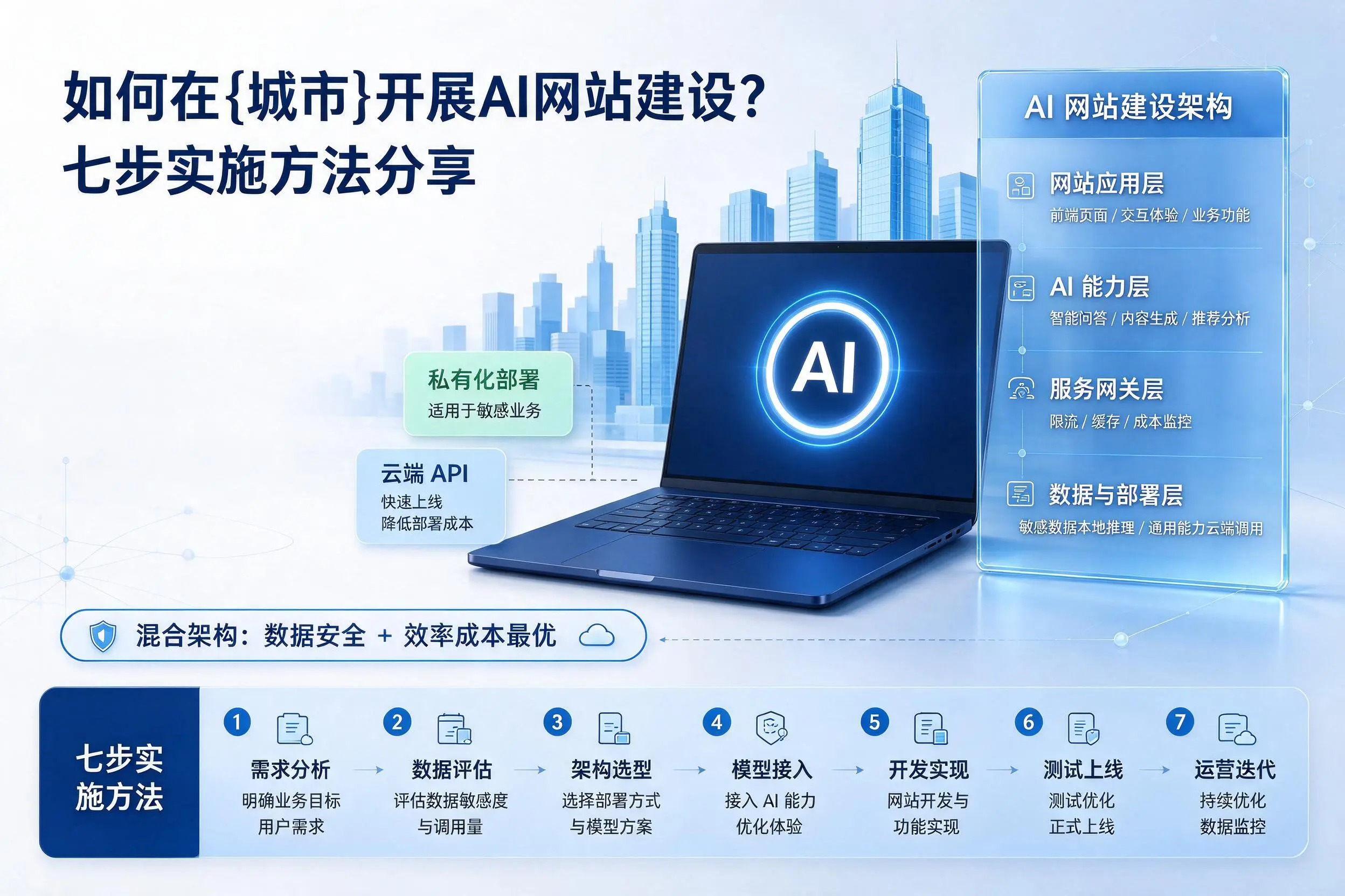 如何在辽宁开展AI网站建设？七步实施方法分享