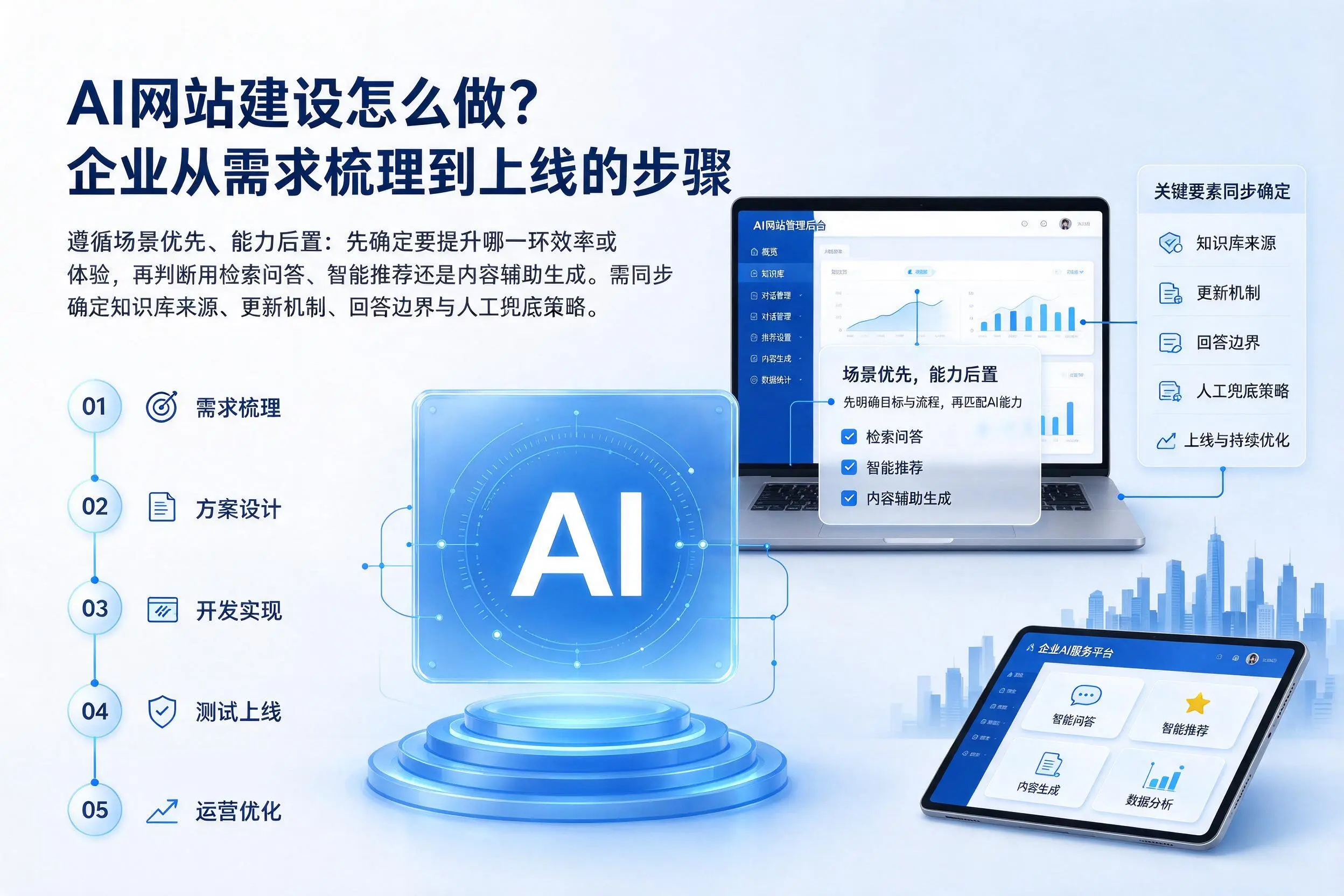 AI网站建设怎么做?辽宁企业从需求梳理到上线的步骤