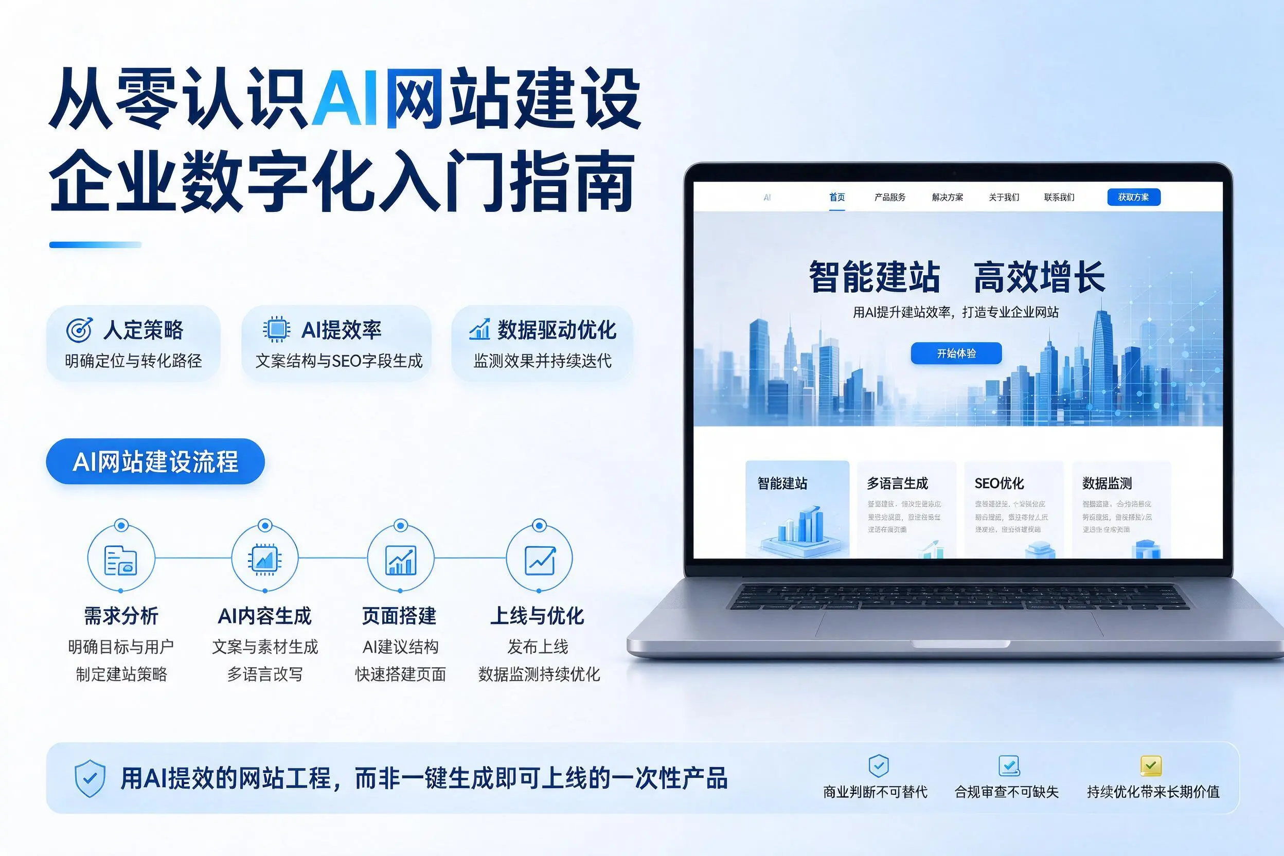 从零认识AI网站建设，辽宁企业数字化入门指南