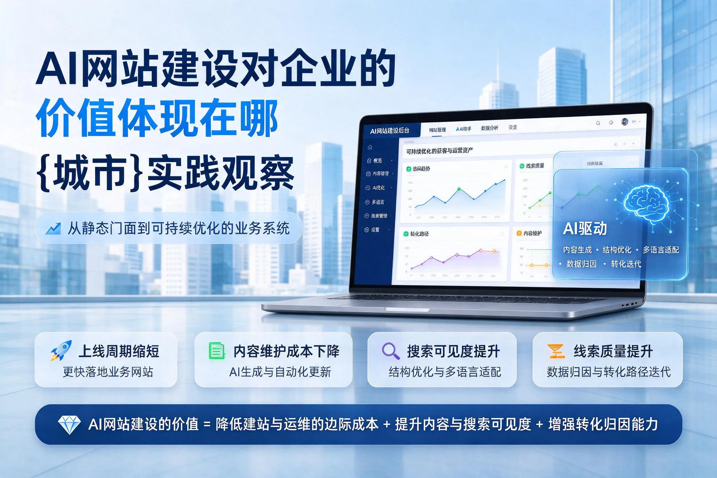 AI网站建设对企业的价值体现在哪，辽宁实践观察