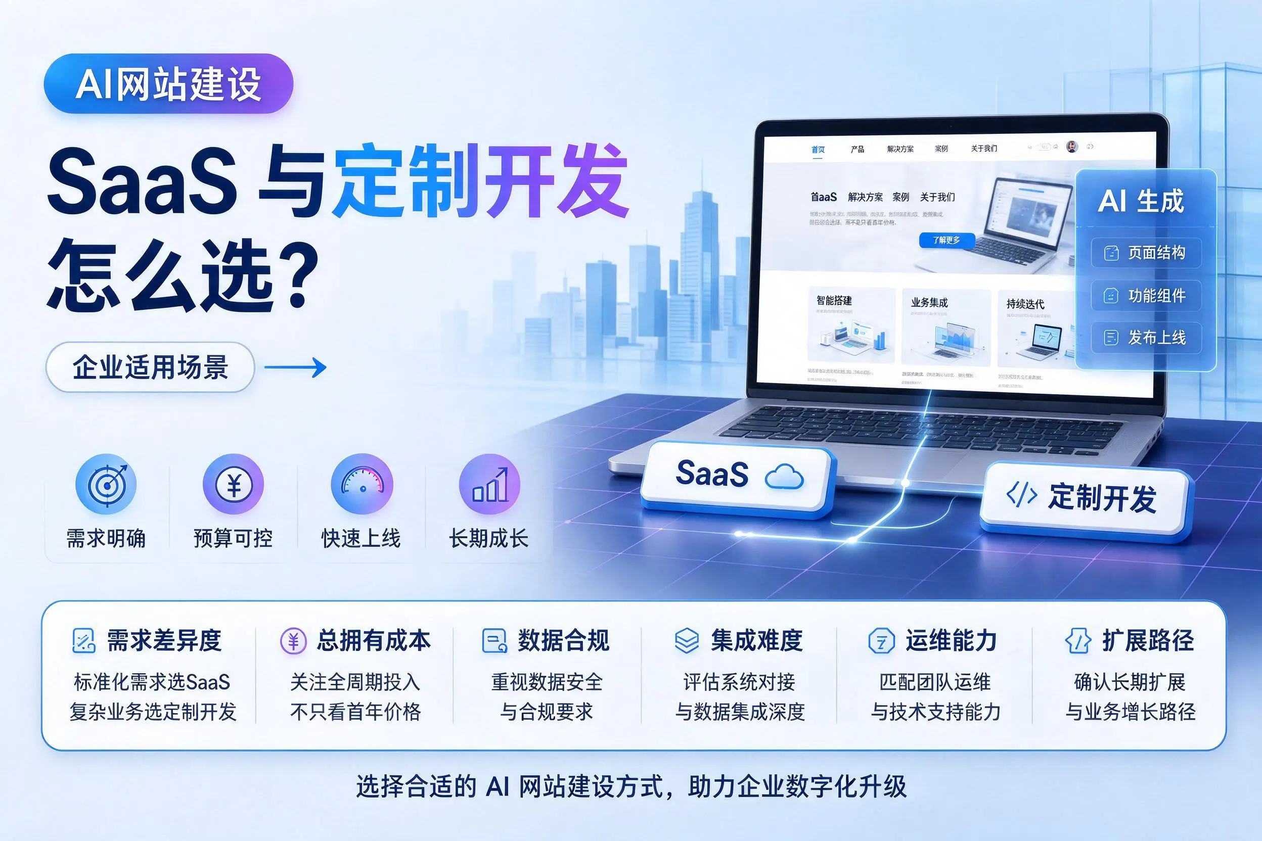 AI网站建设SaaS与定制开发怎么选?辽宁企业适用场景