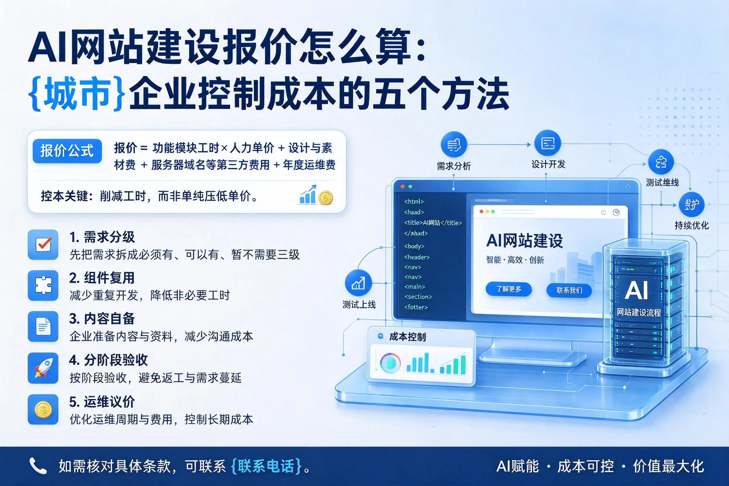 AI网站建设报价怎么算：辽宁企业控制成本的五个方法