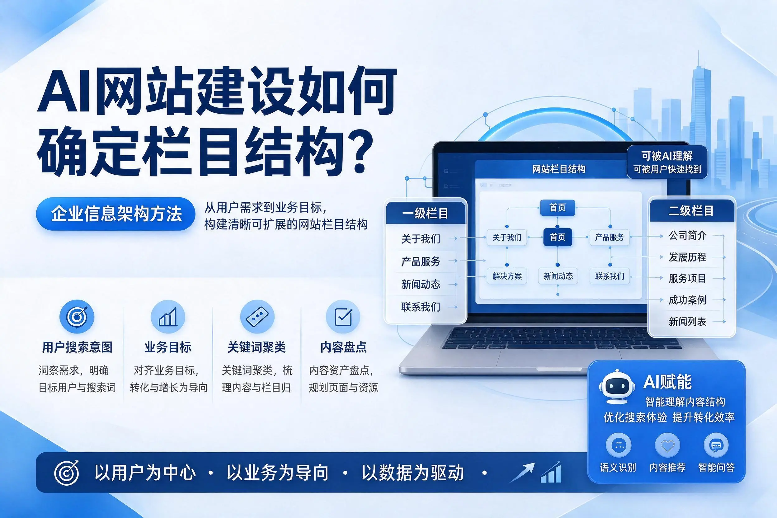 AI网站建设如何确定栏目结构？辽宁企业信息架构方法