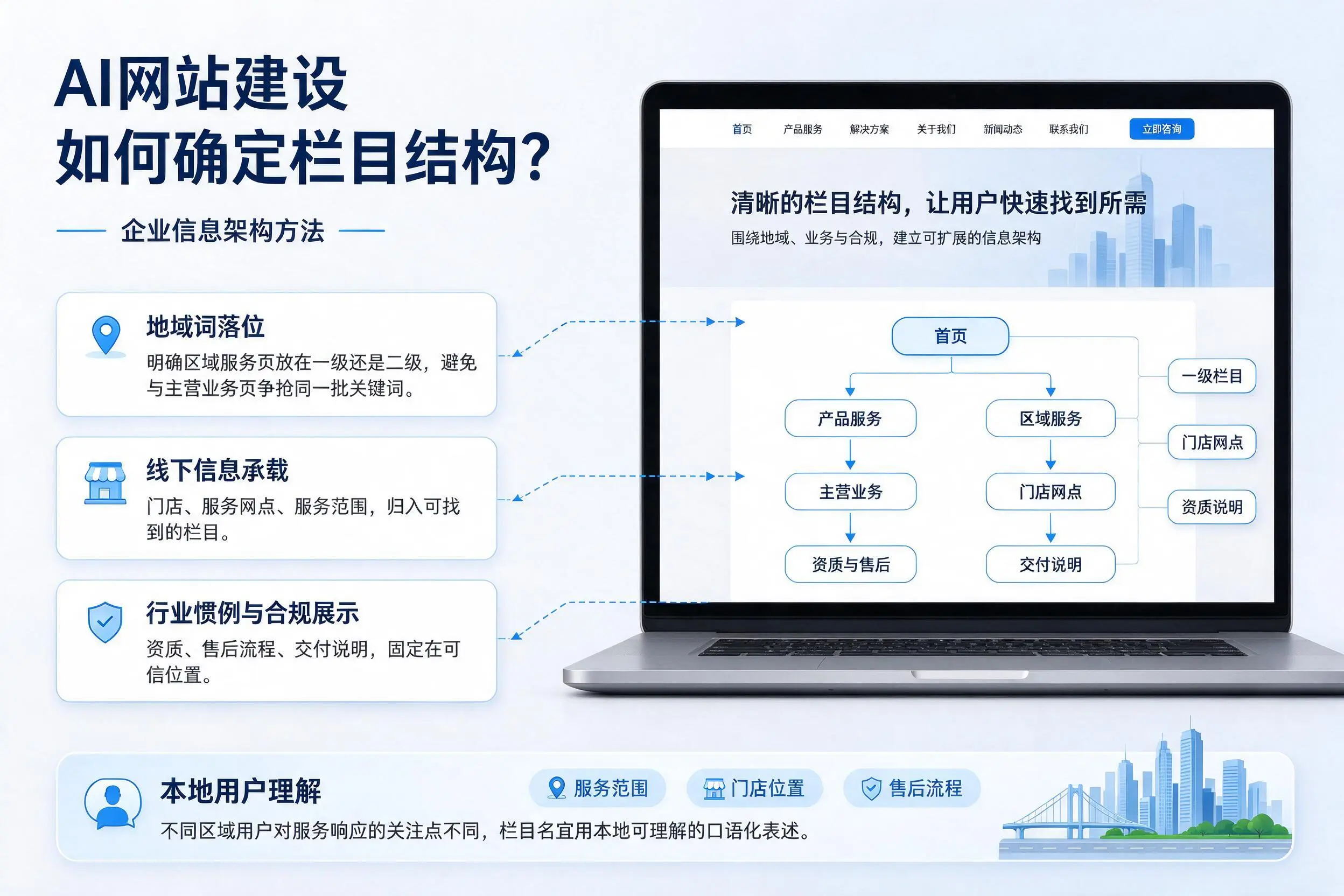AI网站建设如何确定栏目结构？辽宁企业信息架构方法