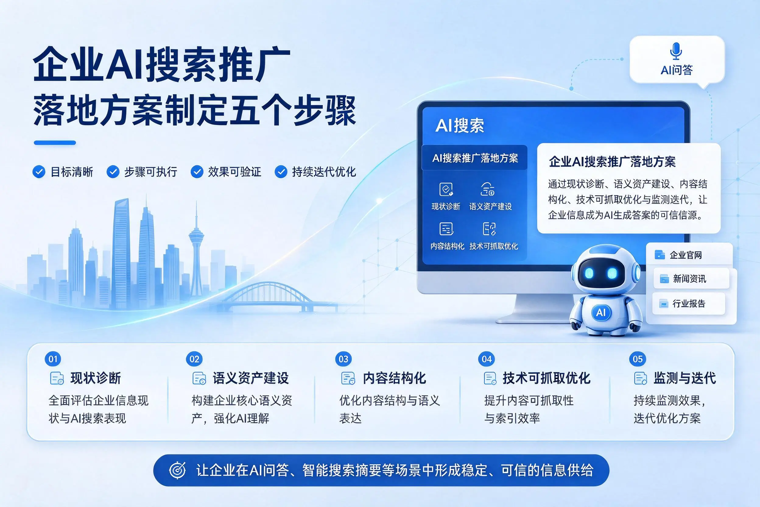 辽宁企业AI搜索推广落地方案制定五个步骤